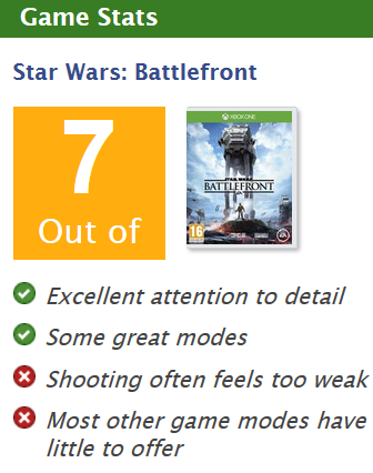 Star Wars Battlefront first Review