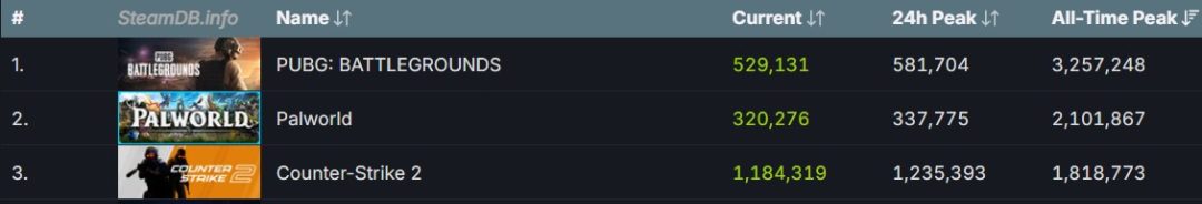 PALWORLD - מספר שחקנים במקביל