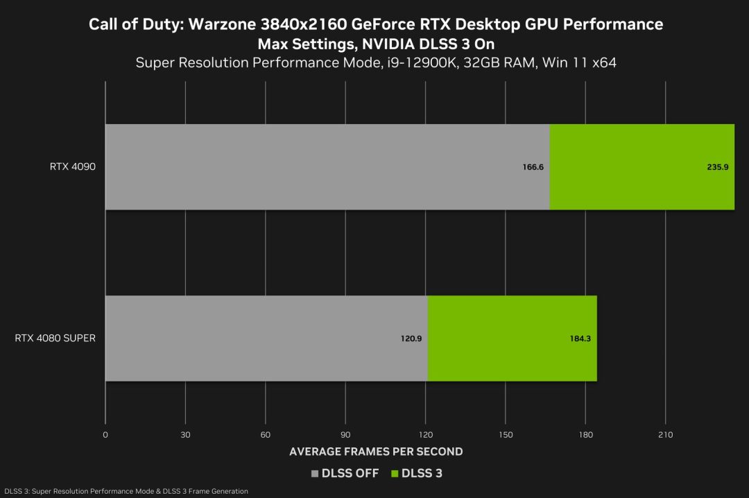 Nvidia 552.12