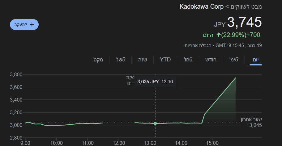 Kadokawa Corp מניה