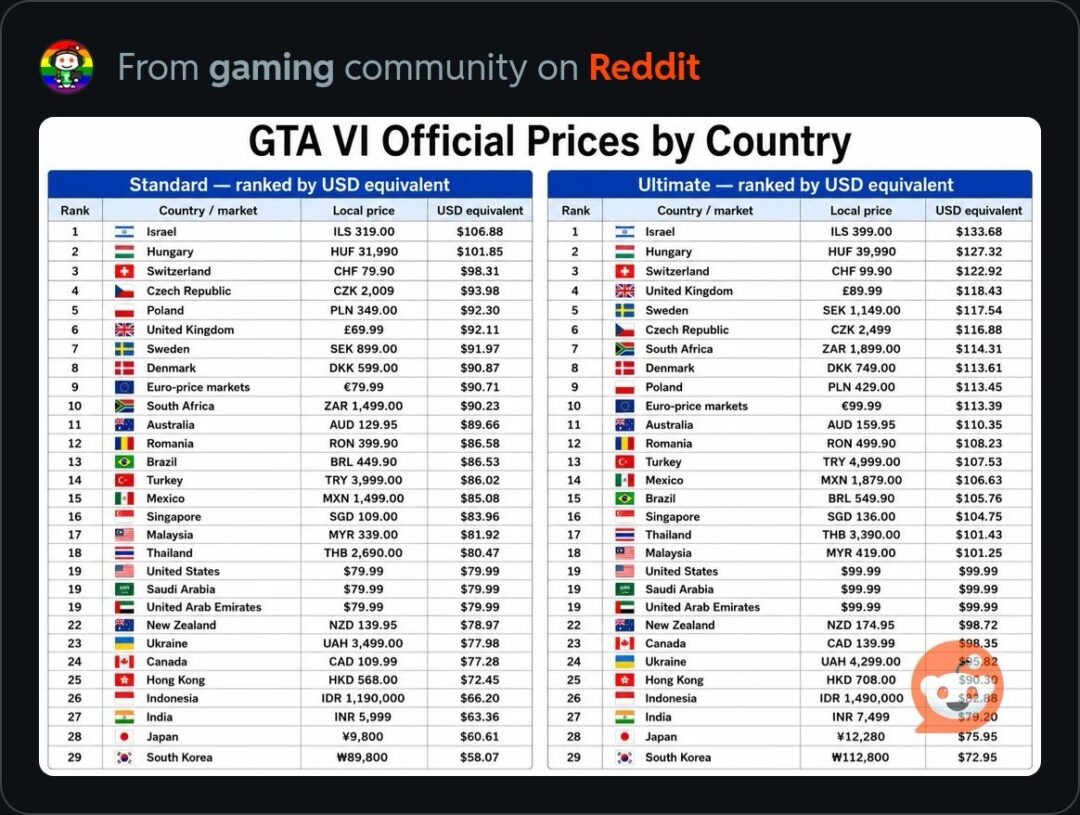 המחירים של gta 6 